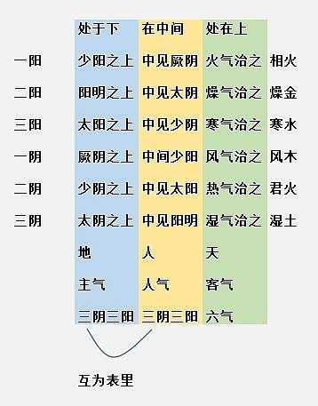 君火 相火|什么是君火？什么是相火？君火和相火啥关系？